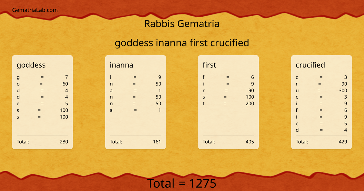 goddess inanna first crucified in rabbis Gematria